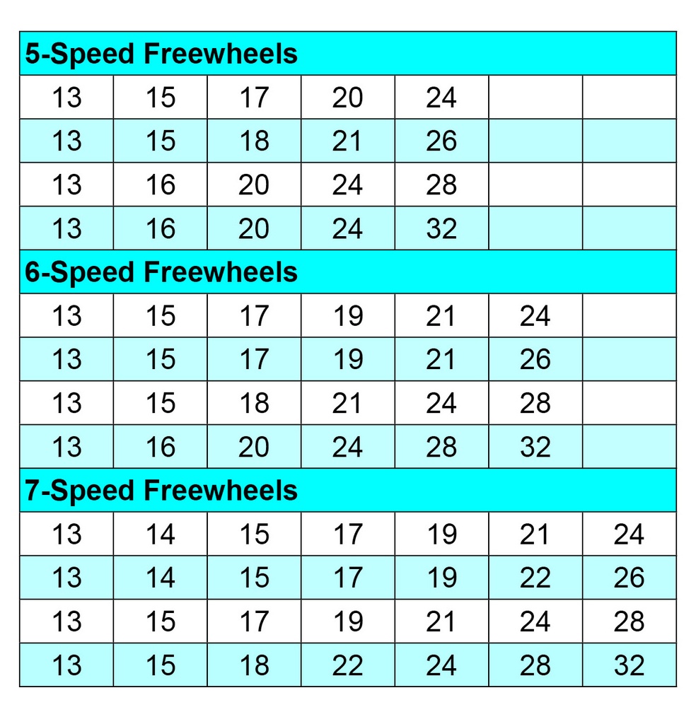 IRD Freewheel Cyclone Mark 1 5SP
