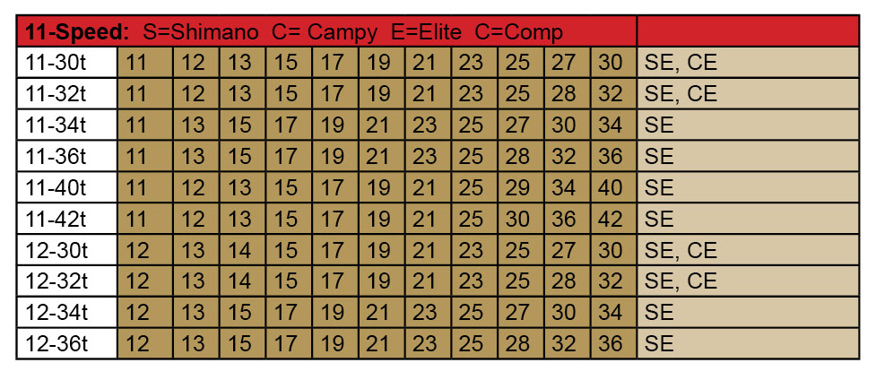 IRD Cassette 11sp Elite Campy 